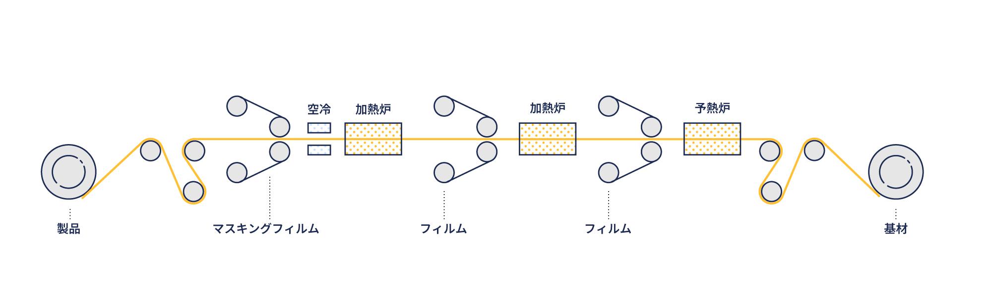 ラミネートライン概要図（C4）