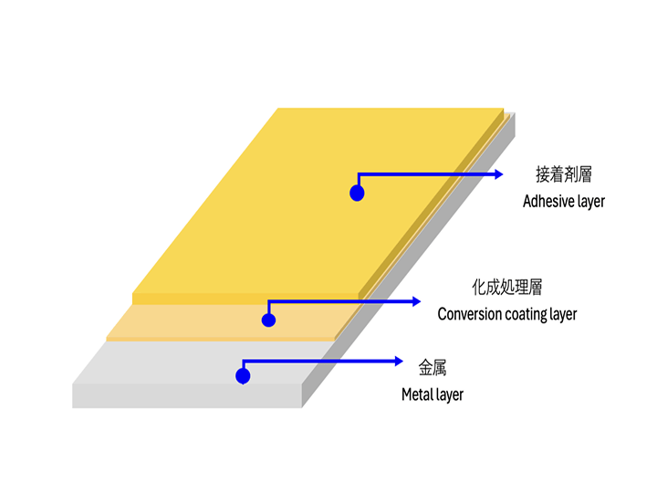 接着性付与鋼板断面図