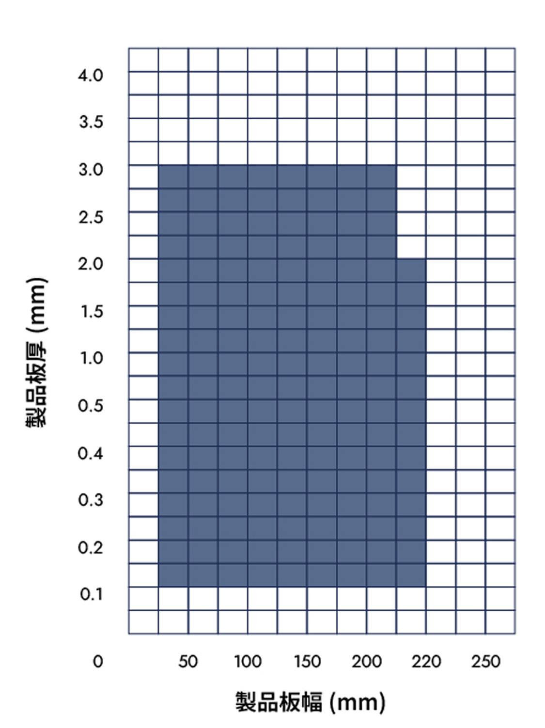 製造サイズ 対応可能範囲