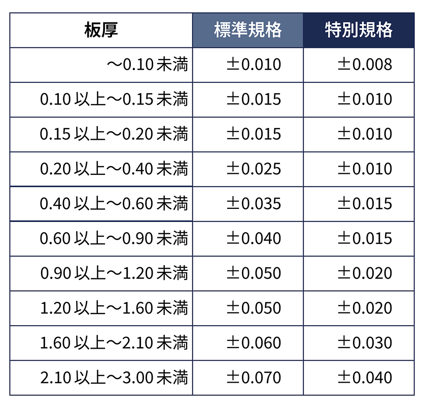 みがき帯鋼 許容差範囲