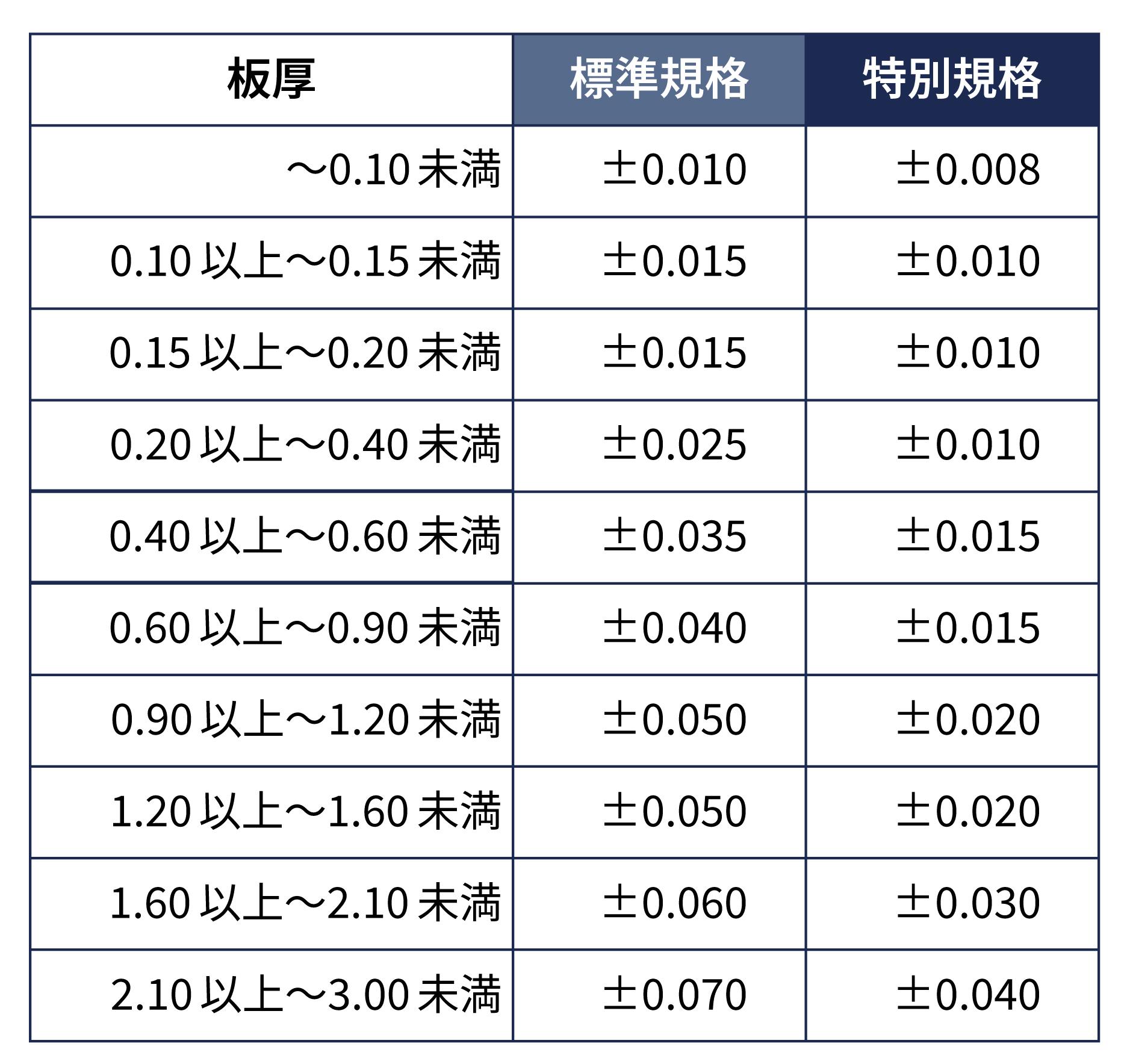 みがき帯鋼 許容差範囲