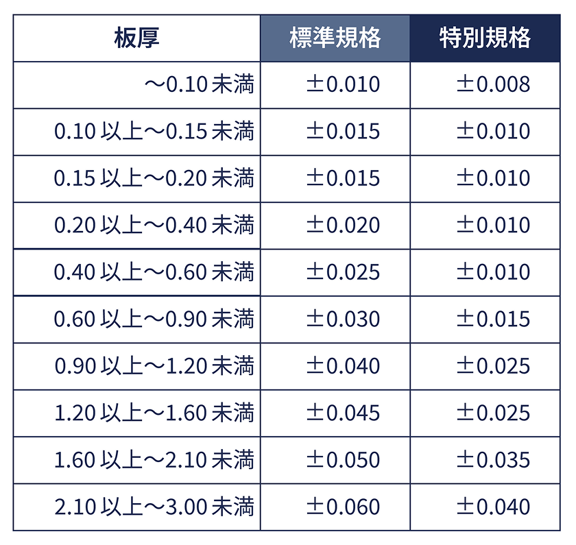みがき特殊帯鋼 許容差範囲